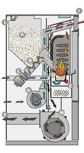 WAT ZIJN PALLET KACHELS ?? Pellet Kachel kopen voor welke prijs ?  - mail ons voor de beste prijs